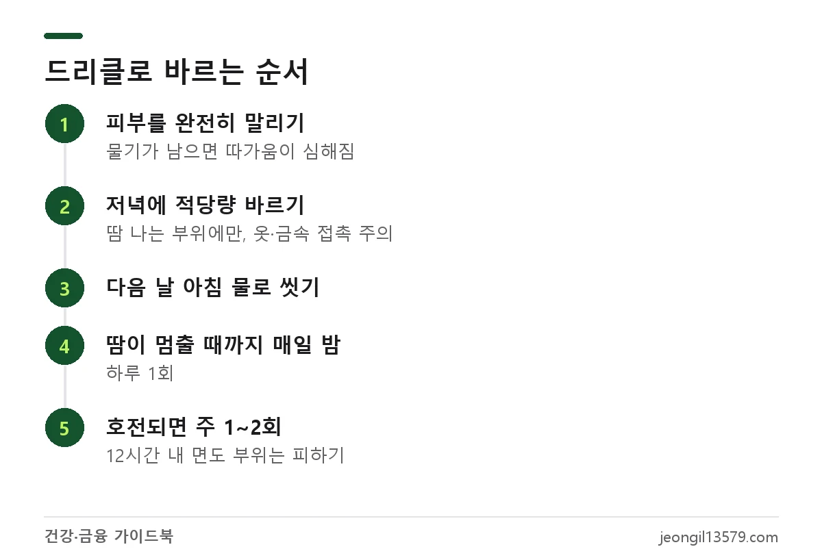 드리클로 사용법 5단계: 피부 건조, 저녁에 바르기, 아침에 물로 씻기, 매일 밤 반복, 호전 후 주 1~2회