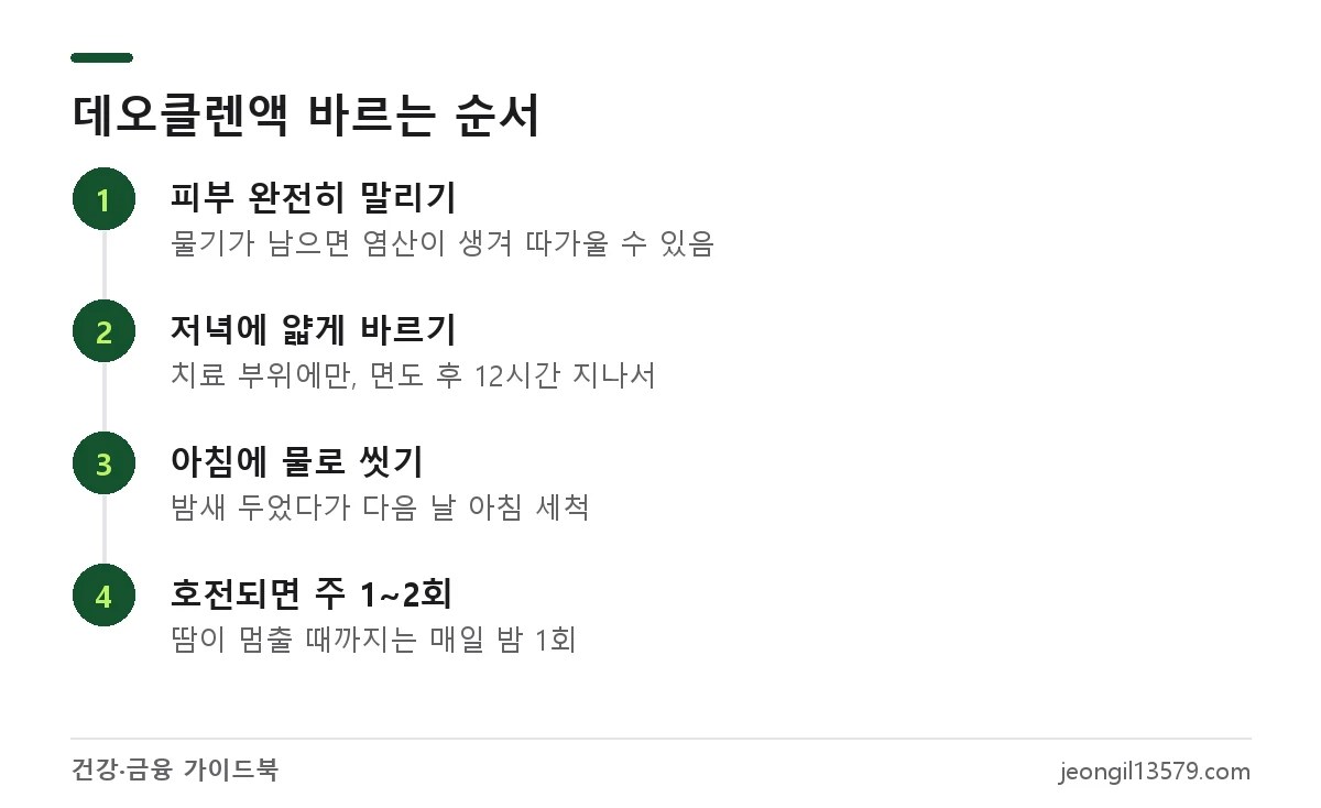 데오클렌액 사용법: 피부 건조, 저녁 도포, 아침 세척, 호전 시 주 1~2회로 줄이는 4단계