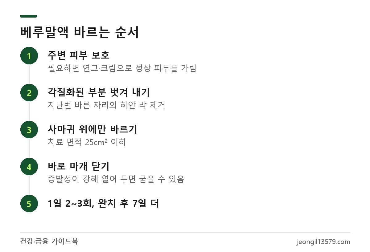 베루말액 사용법: 주변 피부 보호, 각질 제거, 사마귀에만 도포, 마개 닫기, 완치 후 7일 더 바르기