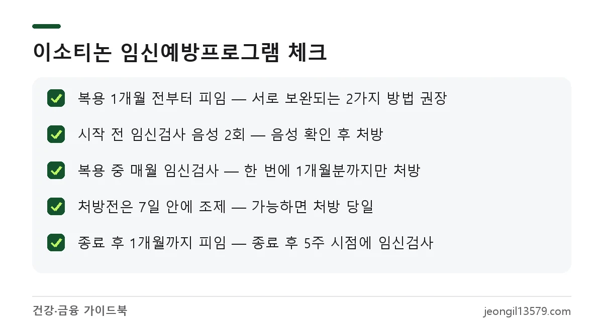이소티논 복용 전후 피임 기간, 임신검사, 30일 처방 제한을 정리한 체크리스트