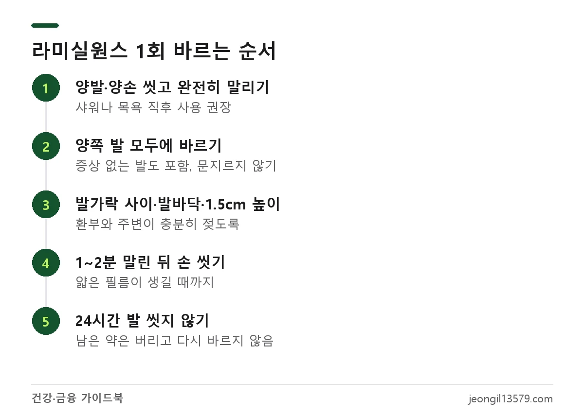 라미실원스 사용법: 발 씻고 말리기, 양쪽 발에 바르기, 1~2분 건조, 24시간 씻지 않기