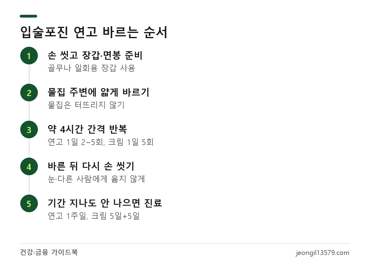 아시클로버 연고로 입술포진을 치료할 때 바르는 순서