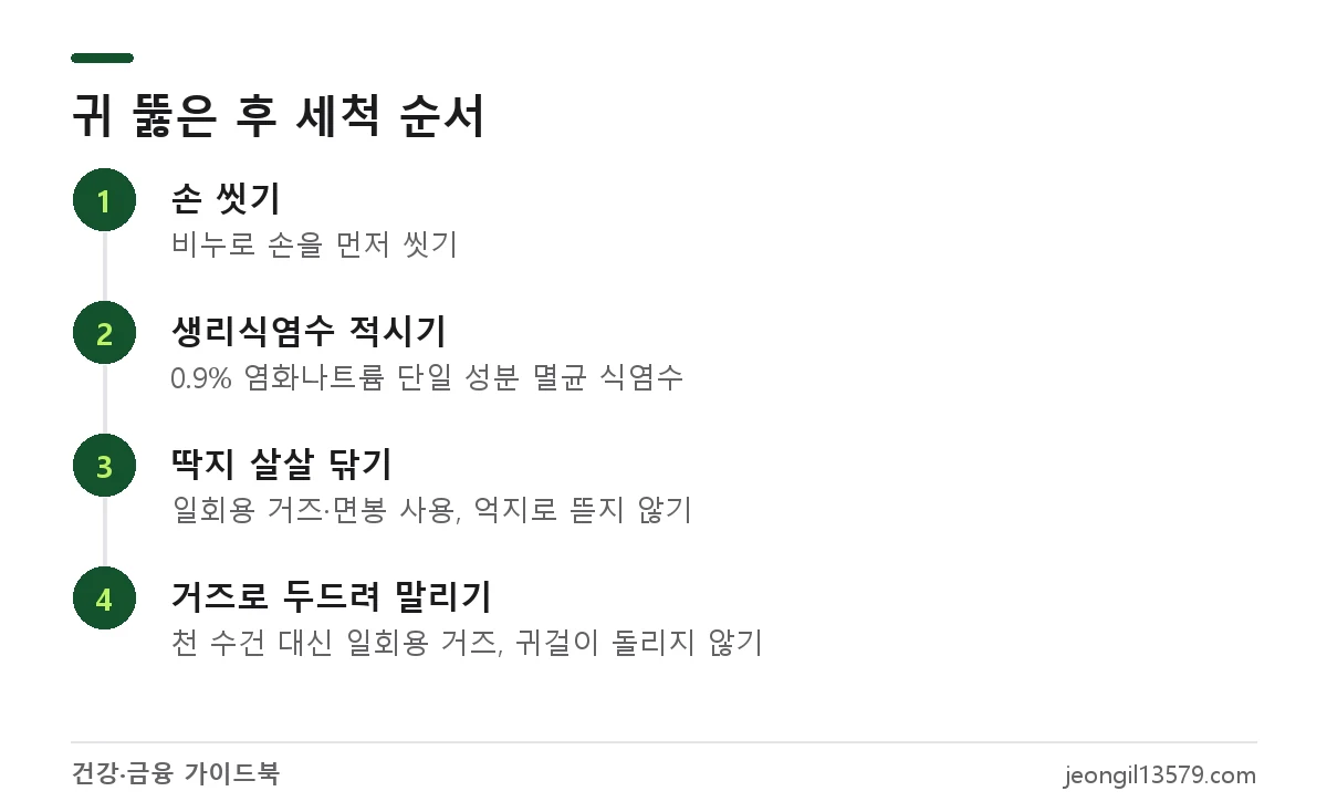 귀 뚫고 관리할 때 멸균 생리식염수로 세척하는 4단계 순서