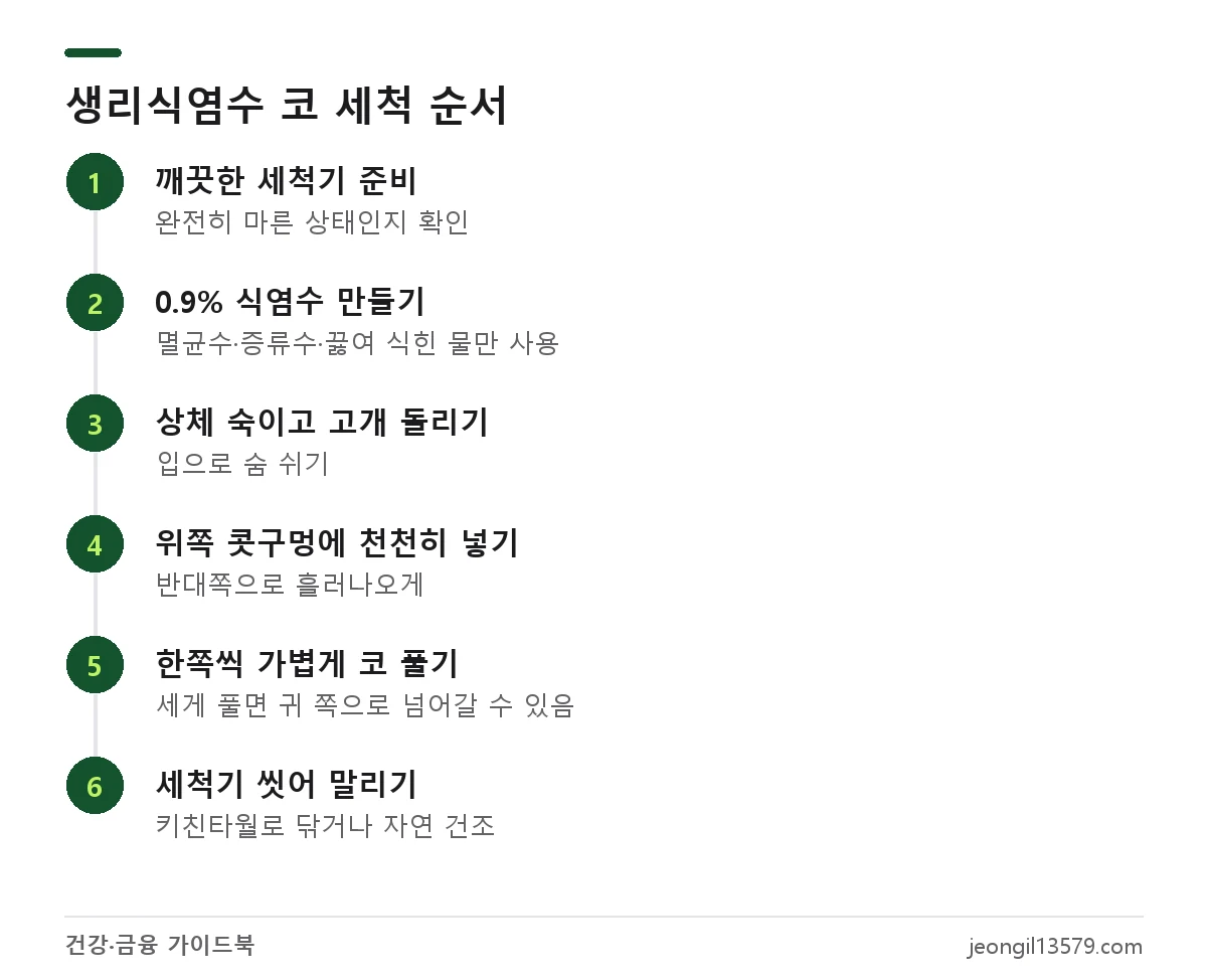 콧물 멈추는법으로 쓰는 생리식염수 코 세척 순서와 안전한 물 기준