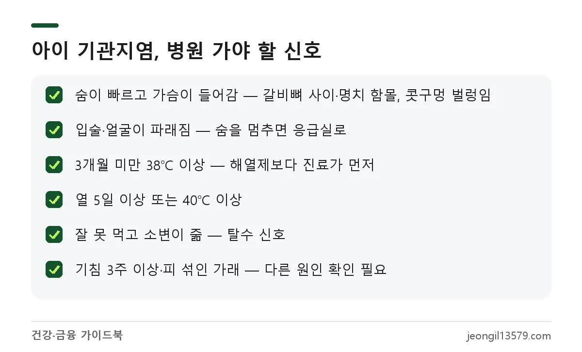 소아 급성 기관지염에서 바로 진료가 필요한 호흡곤란, 발열, 탈수 신호 체크리스트