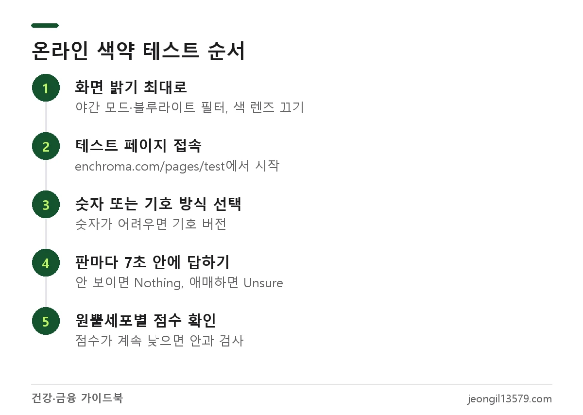 엔크로마 온라인 색약 테스트를 하는 5단계 순서