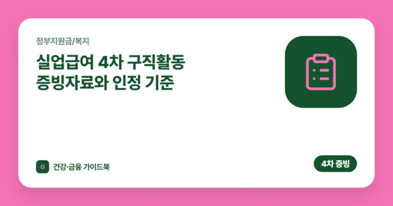 실업급여 4차 구직활동 증빙자료와 인정 기준 (2026)