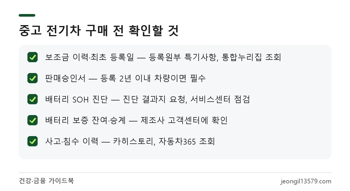 중고 전기차 구매 전 체크리스트: 보조금 이력, 배터리 SOH, 배터리 보증, 사고 이력, 충전 환경