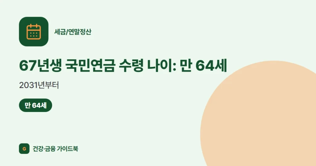 67년생 국민연금 수령 나이: 만 64세, 2031년부터 (2026)