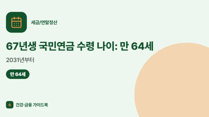 67년생 국민연금 수령 나이: 만 64세, 2031년부터 (2026)
