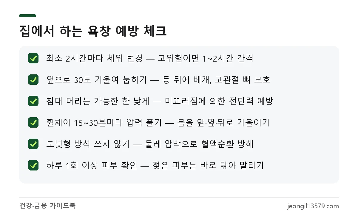 욕창 예방법 체크리스트: 2시간마다 체위 변경, 30도 측위, 침대 머리 낮게, 휠체어 압력 해소, 도넛 방석 금지