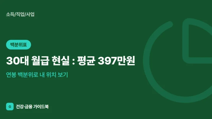 30대 월급 현실 (2026): 평균 397만원, 연봉 백분위로 내 위치 보기