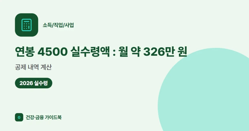 연봉 4500 실수령액 (2026): 월 약 326만 원, 공제 내역 계산