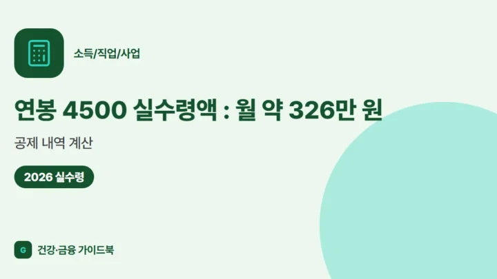 연봉 4500 실수령액 (2026): 월 약 326만 원, 공제 내역 계산