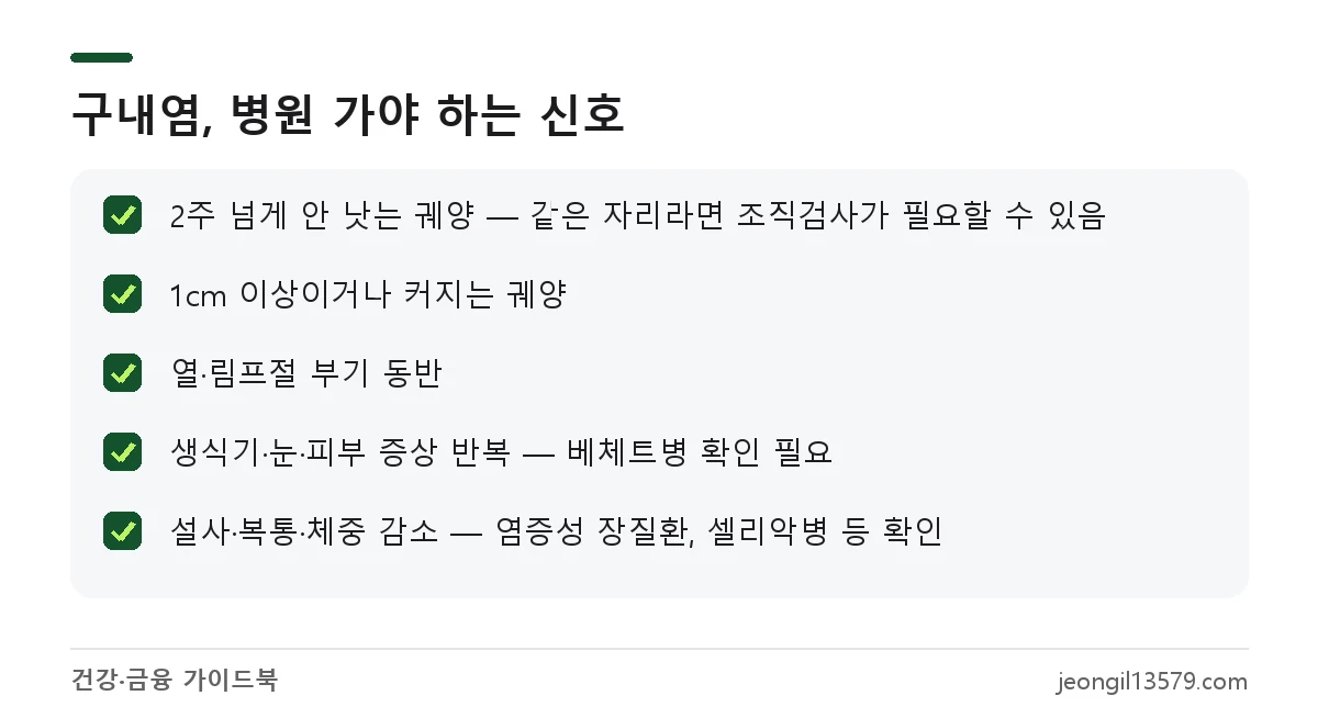 만성 구내염에서 병원 진료가 필요한 증상 체크리스트